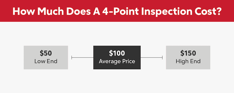 low cost fifty dollars, average 100 dollars, high end 150 dollars
