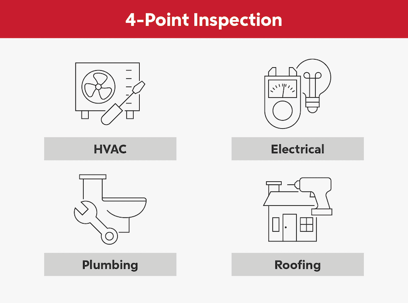 The What And Why of 4-Point Inspections | Rocket Mortgage