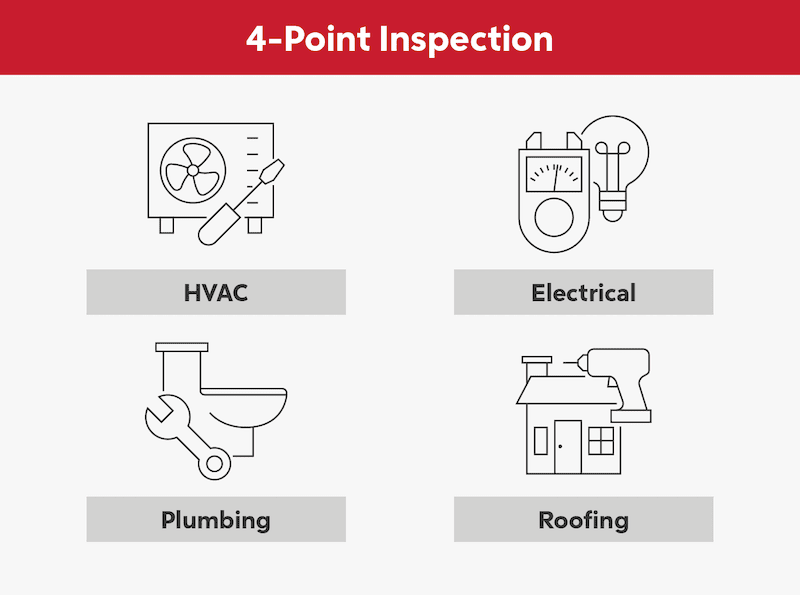 The What And Why Of 4-Point Inspections | Rocket Mortgage