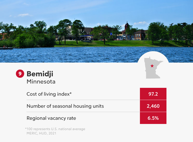 Bemidji Minnesota infographic.