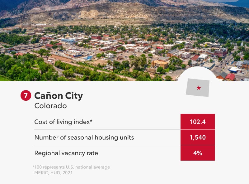 Canon City Colorado infographic.