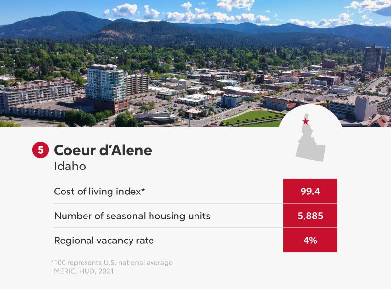 Coeur d'Alene Idaho infographic.