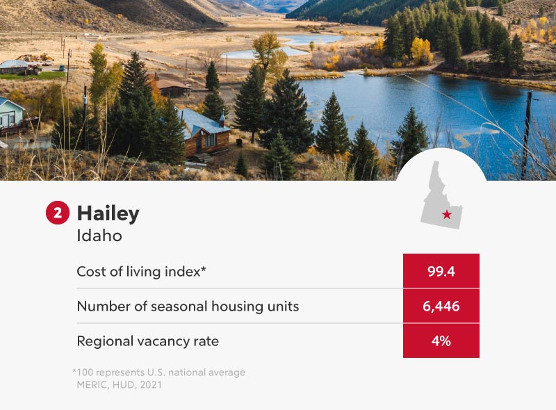 Hailey Idaho infographic.