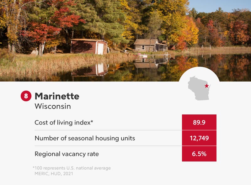 Marinette Wisconsin infographic.