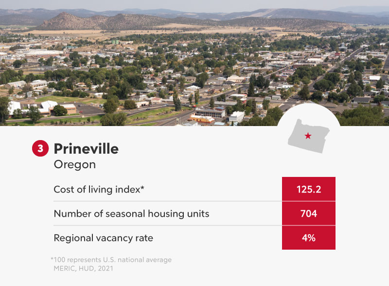 Prineville Oregon infographic.