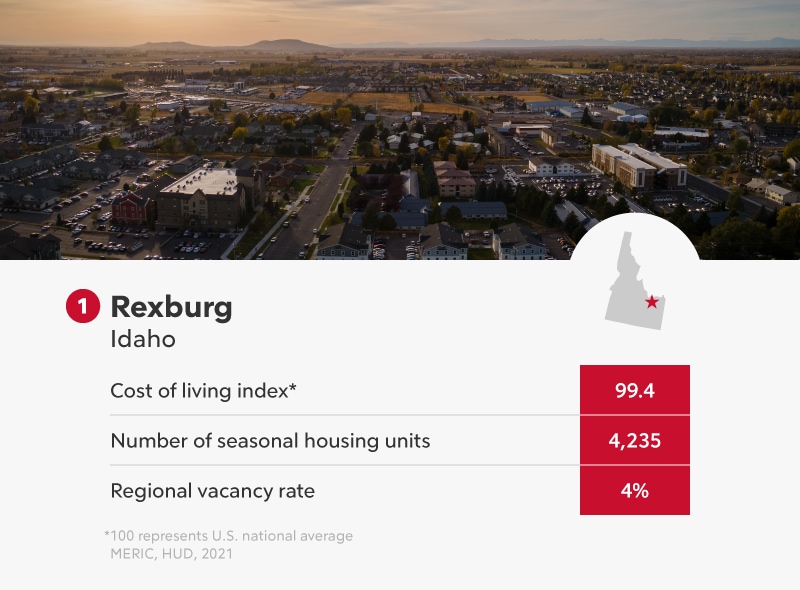 Rexburg Idaho infographic.
