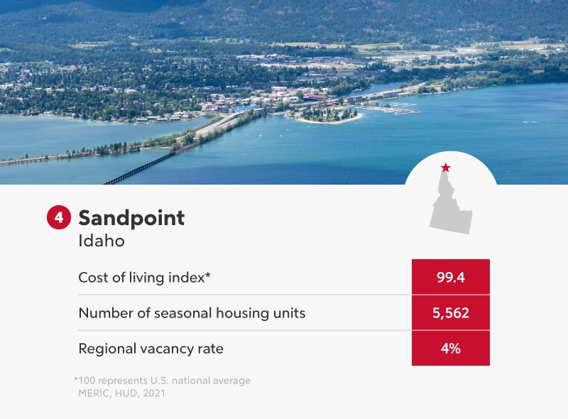 Sandpoint Idaho infographic.