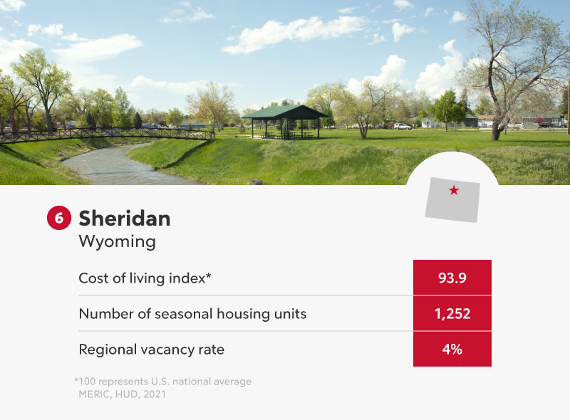 Sheridan Wyoming infographic.