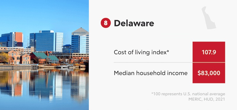 Delaware Infographic