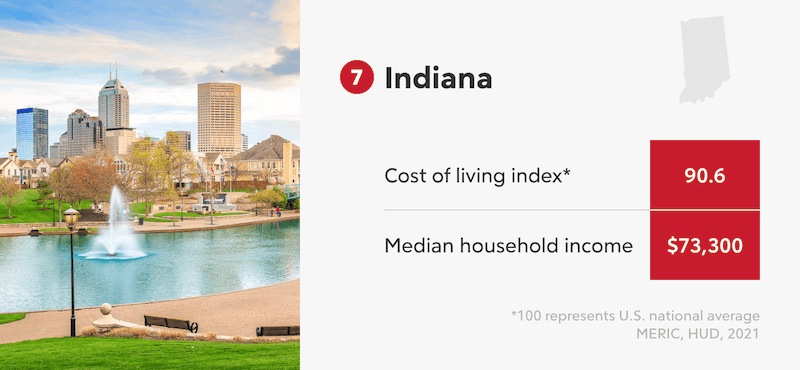 Indiana Infographic