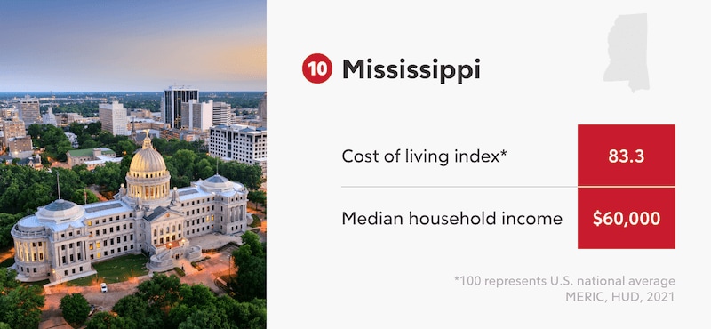 Mississippi Infographic