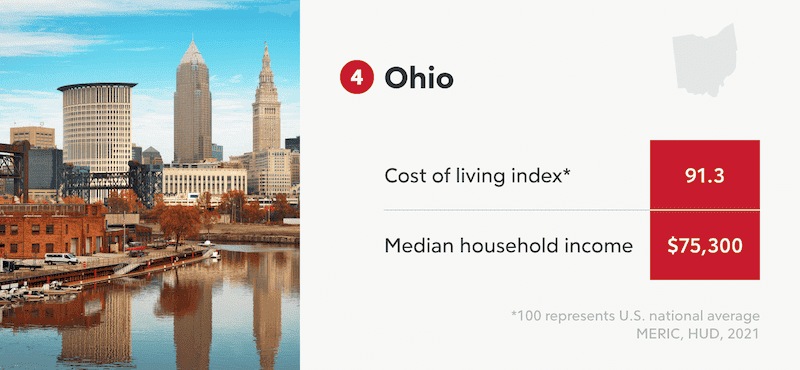 Ohio Infographic