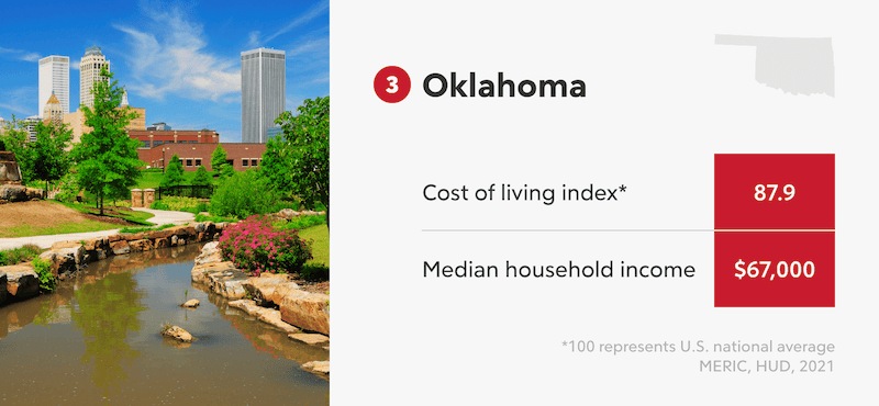 Oklahoma Infographic