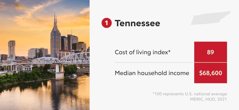 Tennesse Infographic
