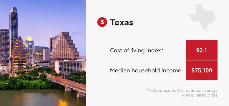 Texas Infographic