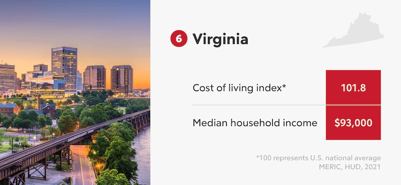 Virginia Infographic