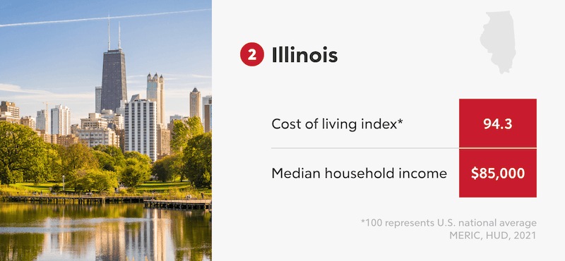 Illinois Infographic