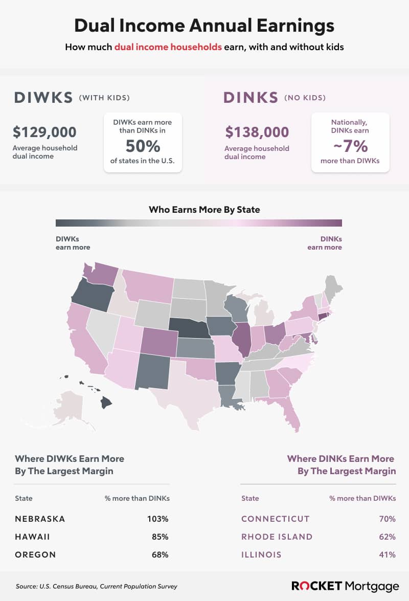 Infographic of the US map of dual income annual earnings.