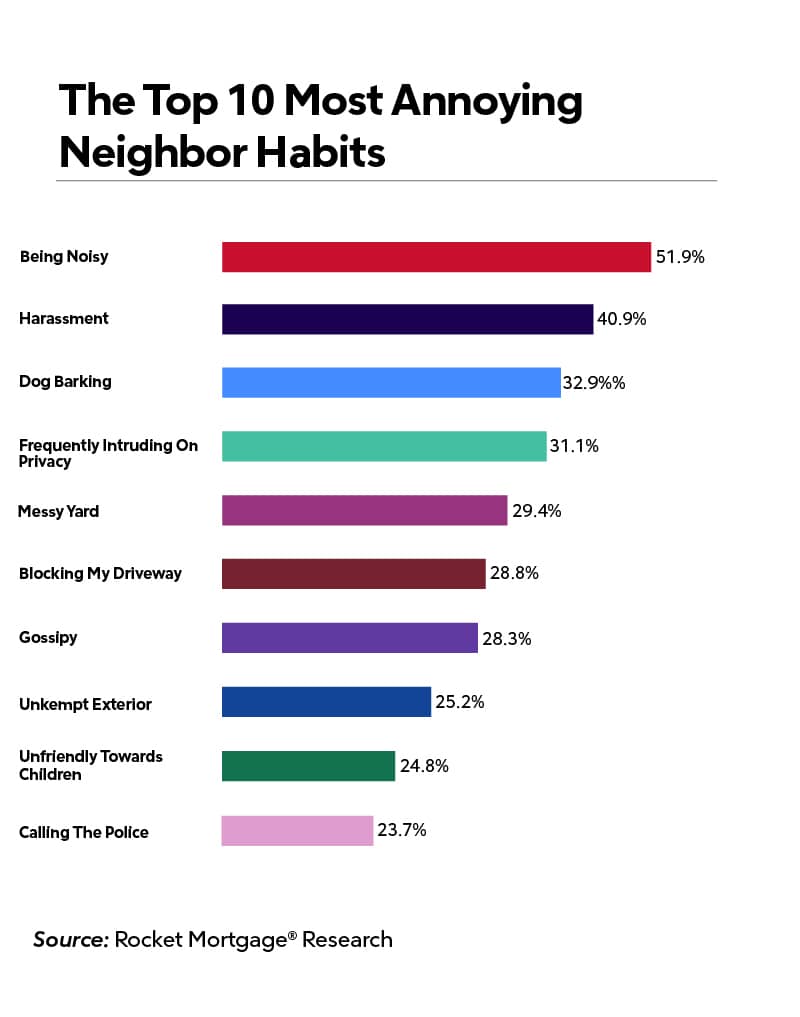 Homeowners Are Guilty Of The Habits That Make Annoying Neighbors