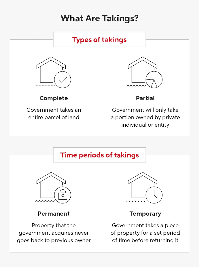 Infographic describing the types and time periods of takings.