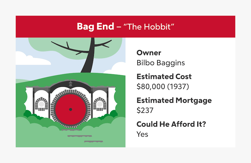 A hillside home with a red door shows the Baggins' Bag End home from "The Hobbit". The home is estimated to cost $80,000 with a mortgage of $237, and we estimate the owner could afford it.