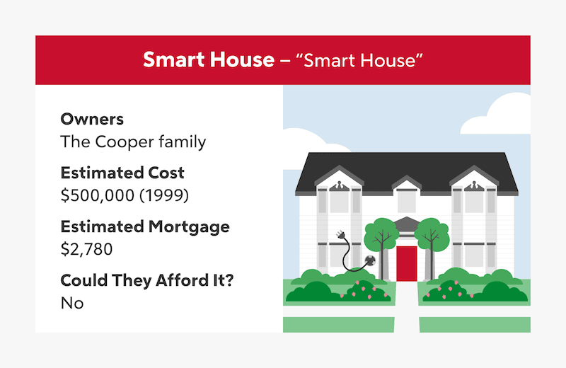A two-story home with a red door and shrubs in the front yard with a retractable metal claw protruding from the siding shows the titular home from "Smart House". The home is estimated to cost $500,000 with a mortgage of $2,780, and we estimate the owners could not afford it.