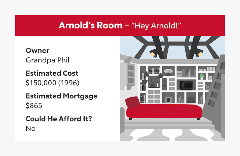 Arnold's room from "Hey Arnold!" is shown with a red bed, a bookshelf crammed with electronics, and a glass roof. The room is estimated to cost $150,000 with a mortgage of $865, and we don't think the owner could afford it.