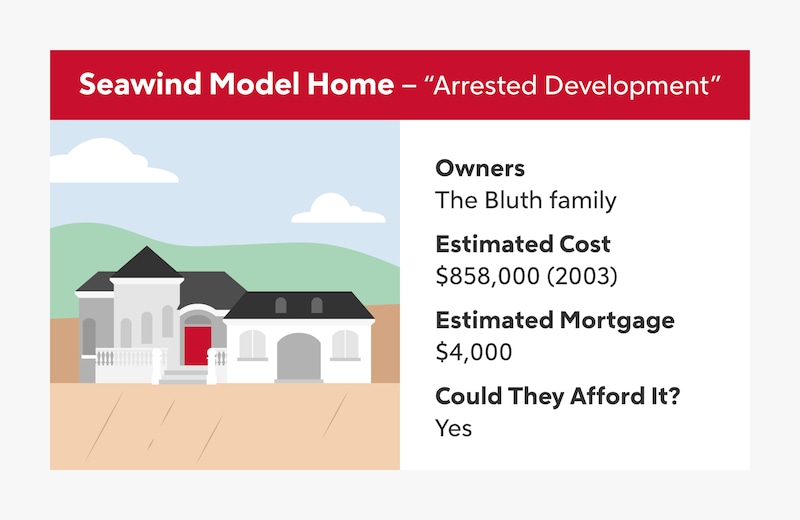 A white home with an elevated front porch and a red door sits on a barren hillside, showing the model home from "Arrested Development". The home is estimated to cost $858,000 with a mortgage of $4,000, and we estimate the owners could afford it.