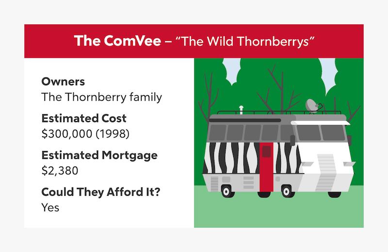 A white RV with a red door and zebra stripes sits in a lush green forest, showing the Thornberry's mobile home from "The Wild Thornberrys". The vehicle is estimated to cost $300,000 with a mortgage of $2,380, and we estimate the owners could afford it.