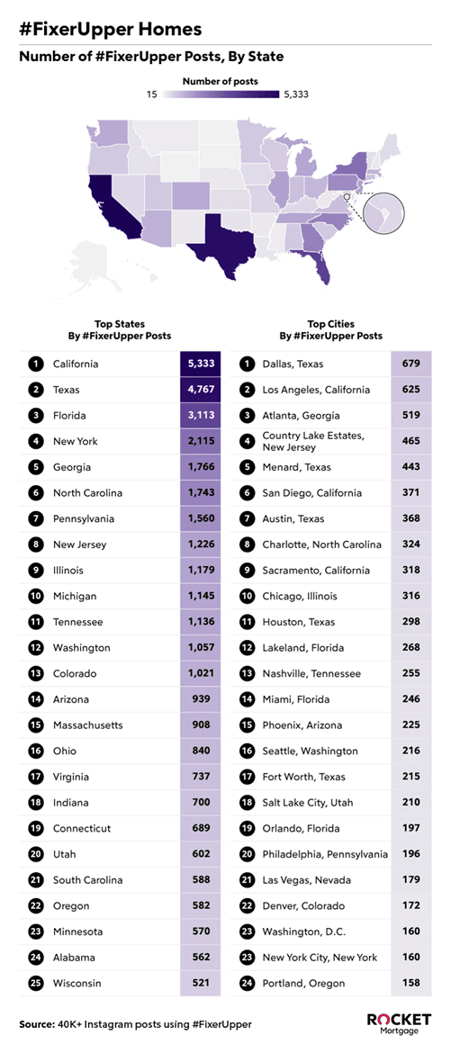 Map of Fixer Upper Homes by State.