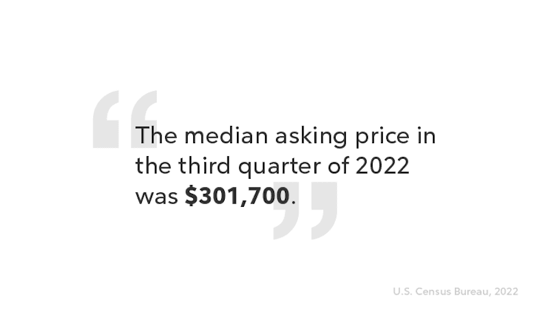 Infographic quote about median asking price.