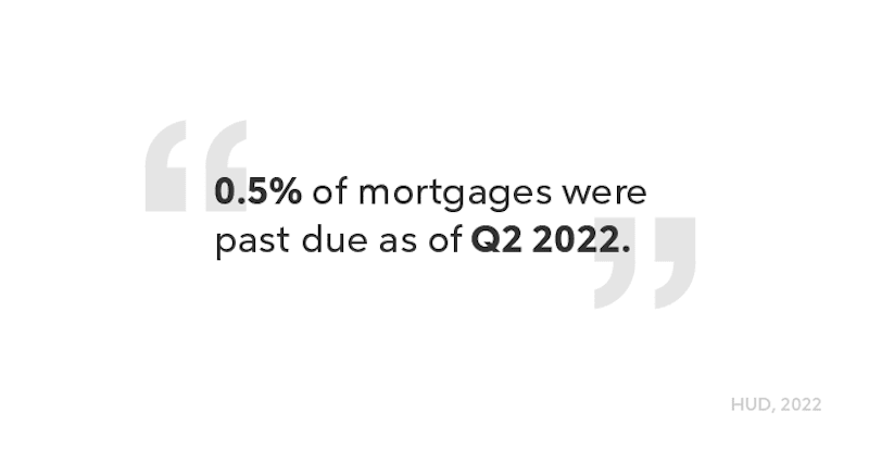 Infographic quote about mortgage debts.