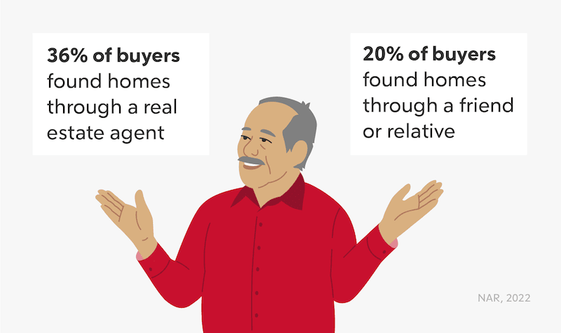 Infographic of an older man shrugging with statistics above him.