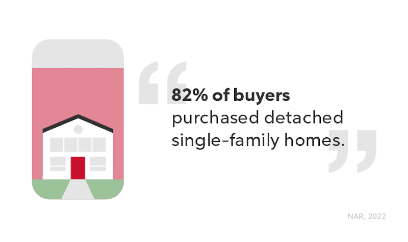 Infographic showing percentage of buyers buying single family homes.