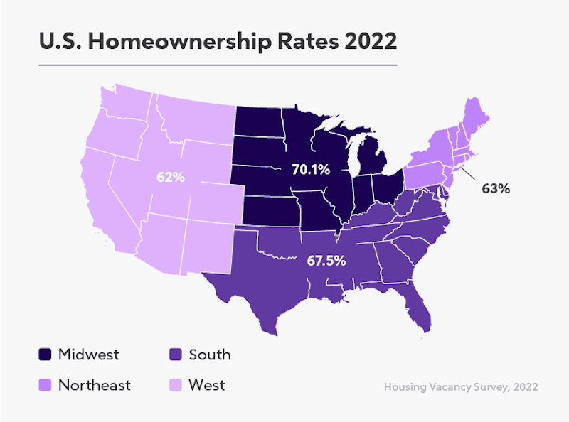 Graph of America showing homeownership rates.