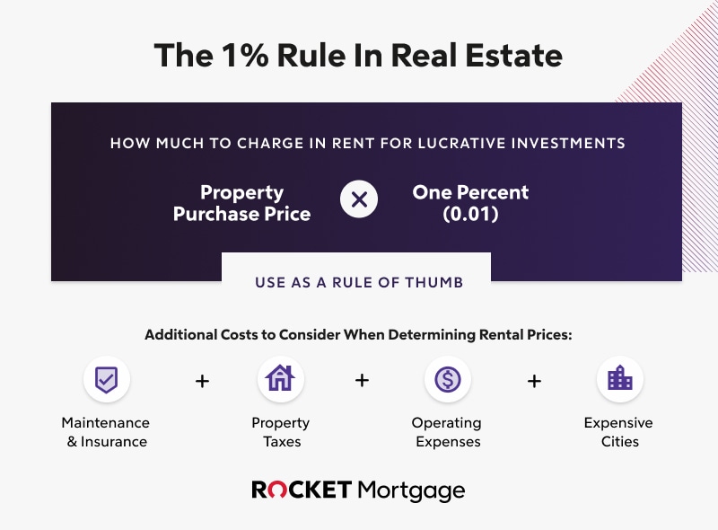 Breaking Down The 1% Rule In Real Estate