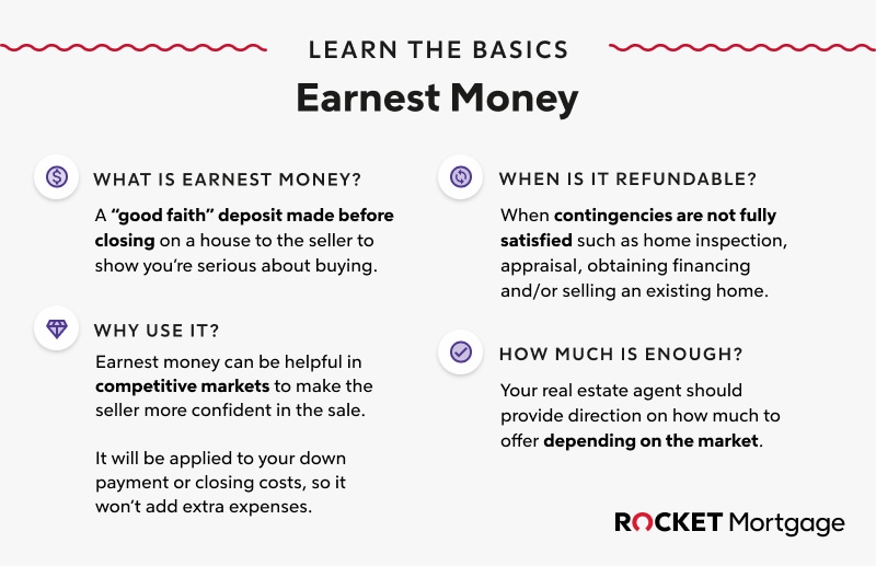 What Is Earnest Money? - SmartAsset