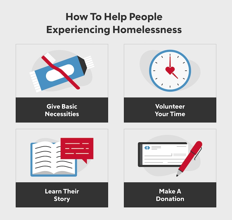 Graphic "How To Help People Experiencing Homelessness."