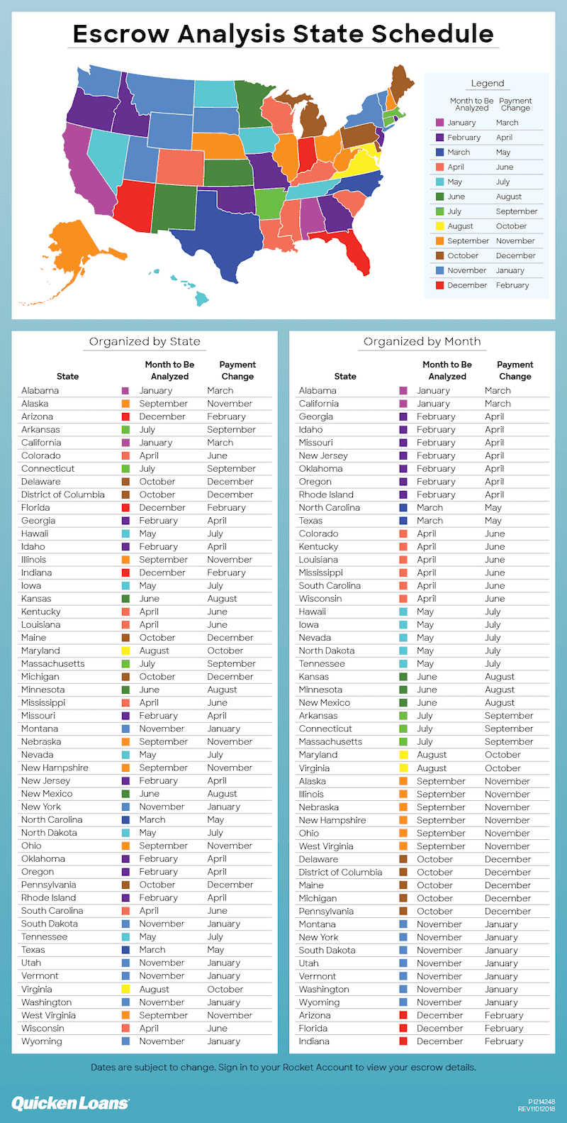 Escrow by state chart.