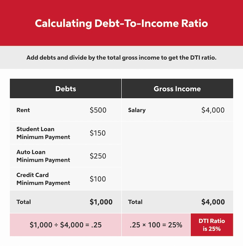 table of calculating debt