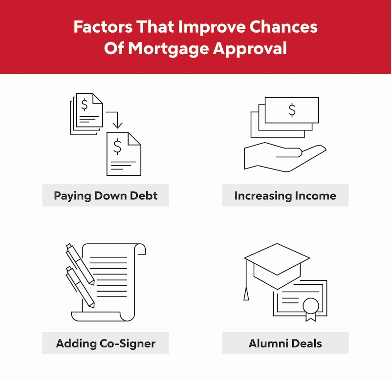 table of factors for improving chances