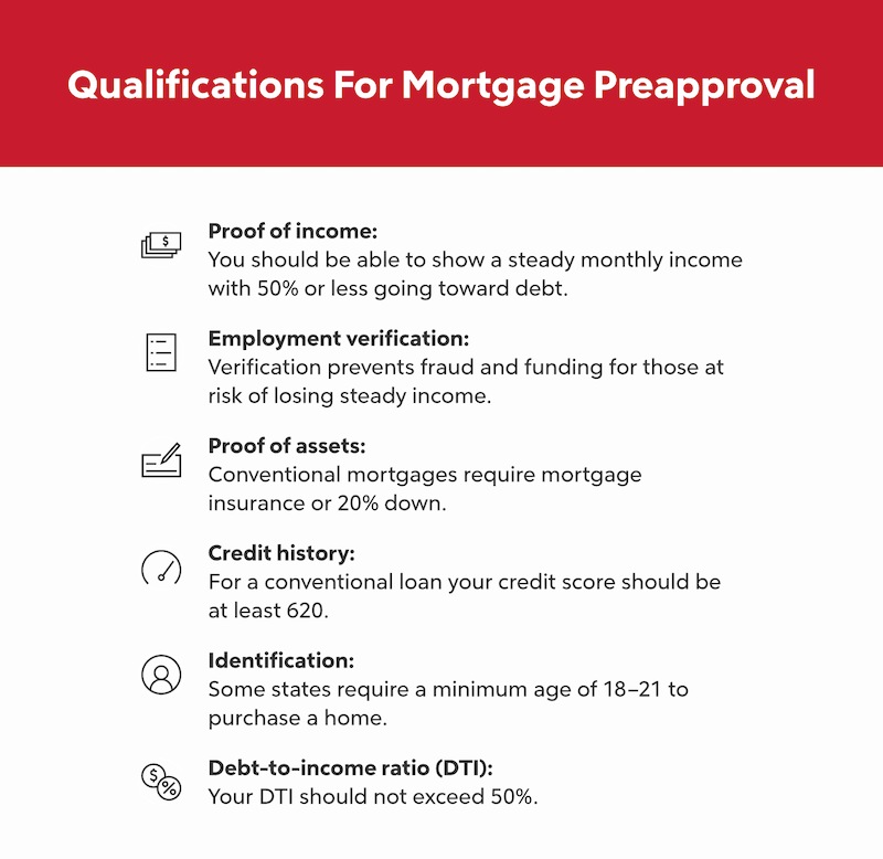table of qualifications for preapproval