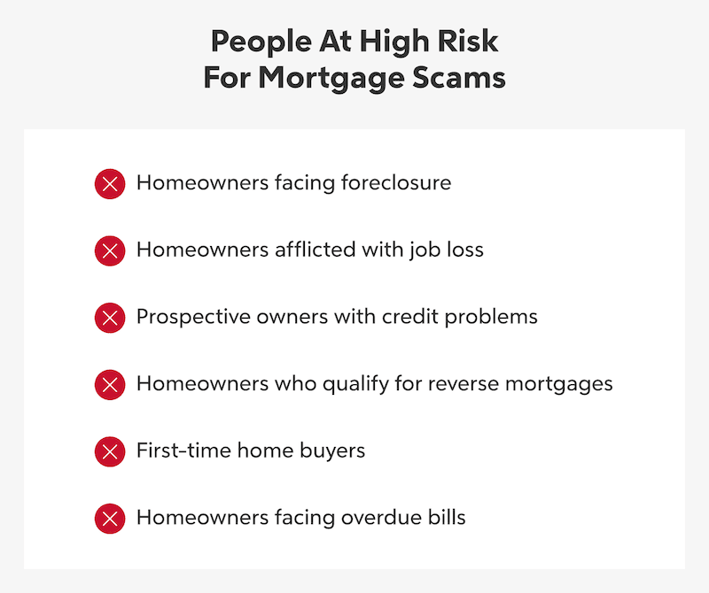 High risk target: 1) homeowners facing foreclosure, 2) homeowners afflicted with job loss 3) prospective owners with credit problems 4) homeowners who qualify for reverse mortgages 5) first-time home buyers 6) homeowners facing overdue bills