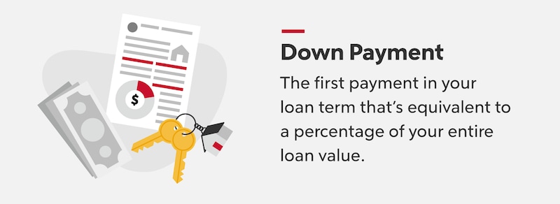 Infographic for Down Payment definition.