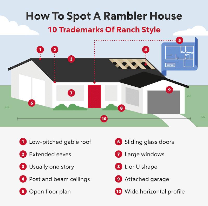 how to spot a rambler house