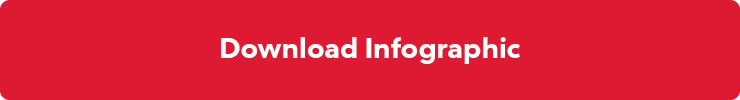 download button
