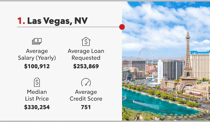 Las Vegas, NV stats