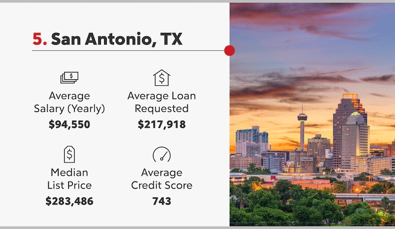 San Antonio, Texas