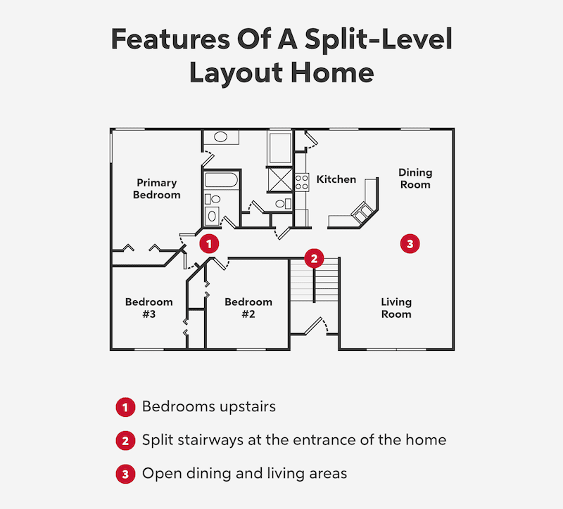 Split Level Home Floorplan 