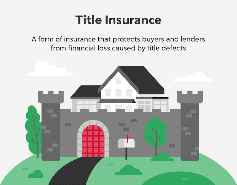Title Insurance: A form of insurance that protects buyers and lenders from financial loss caused by title defects